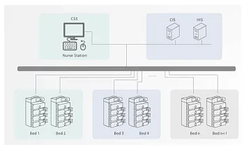 Система управления инфузией Mindray BeneFusion CS5